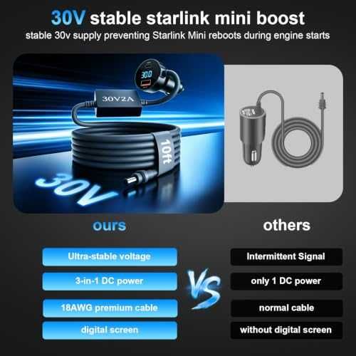 Ново Зарядно за Starlink Mini 12V-24V 30V 60W за кола кемпер лодка USB-C кабел 3 метра