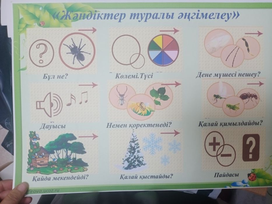 Продам демострационный материалы