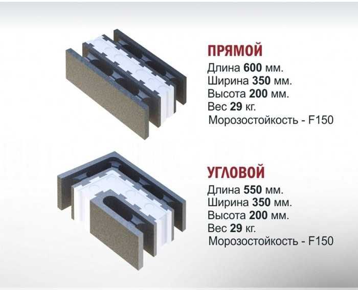 продам финблоки новые