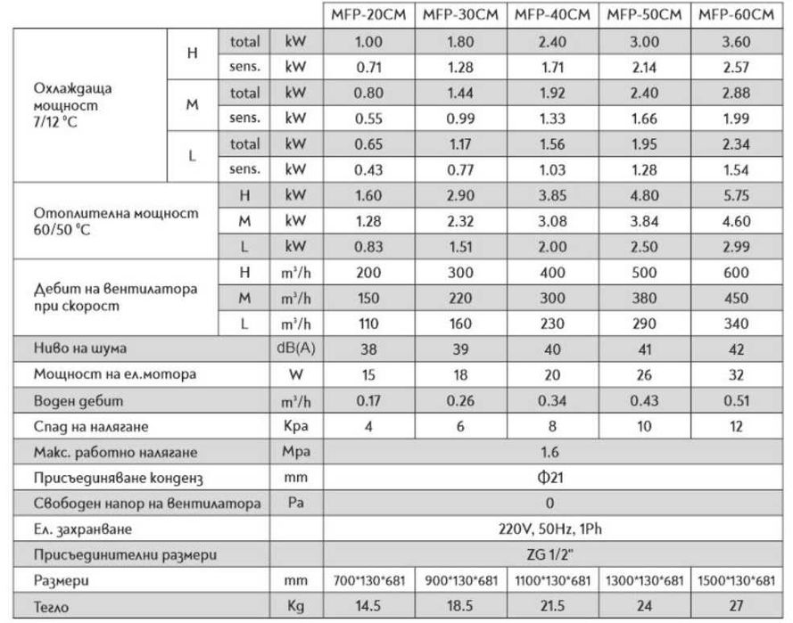 Водни конвектори ултра-тънки 130 мм Подово стенен тип
