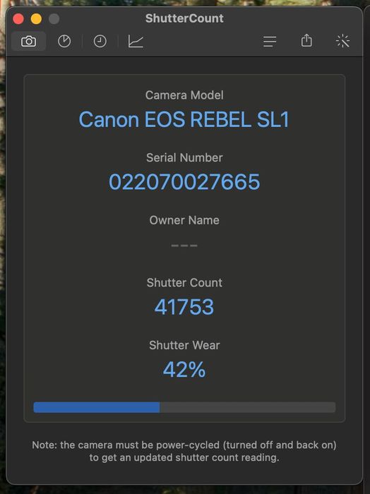Фотоапарат Canon Rebel SL1 (100D) + обектив Canon EF 50mm f/1.4 USM