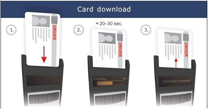 Cititor tahografe, carduri șofer Tacho2Safe,cu aplicație gratuită+husă