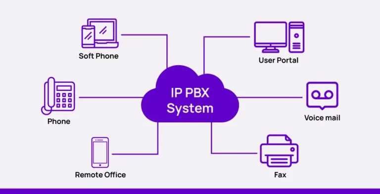 Настройка IT: камеры, Wi-Fi, IP телефония | Выезд