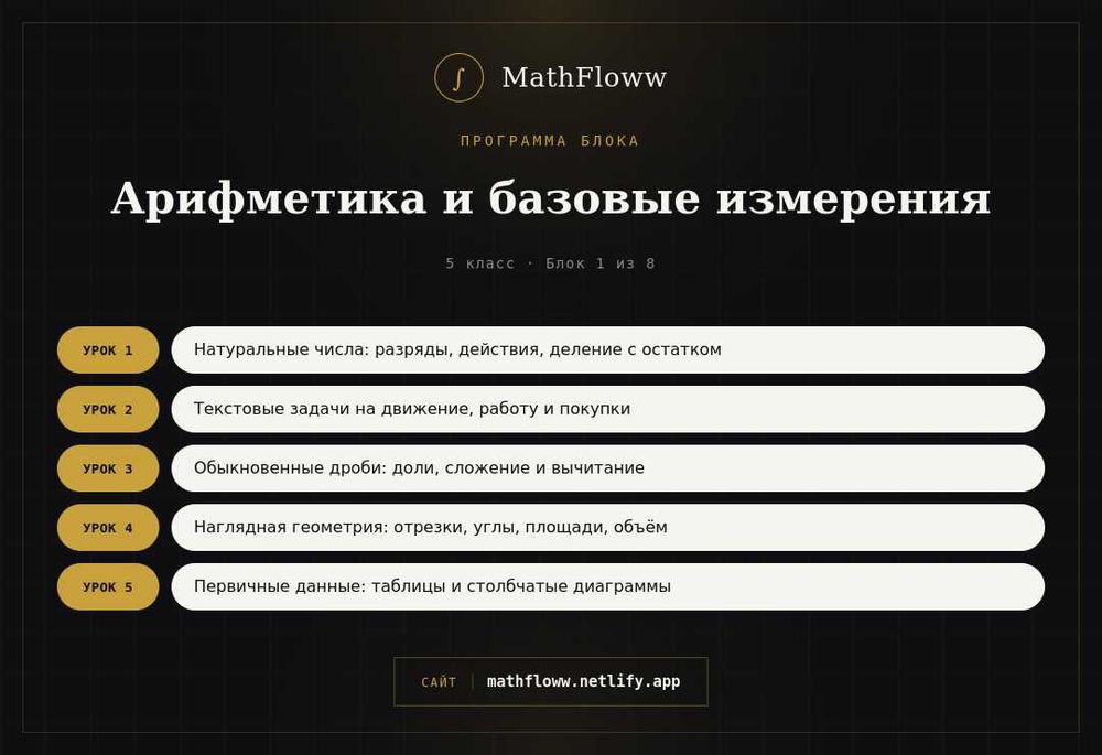 Репетитор по математике | Онлайн курсы