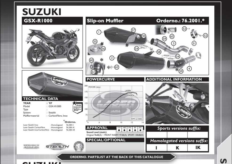 Evacuare LASER omologabila SUZUKI GSXR 1000 ( si altele )