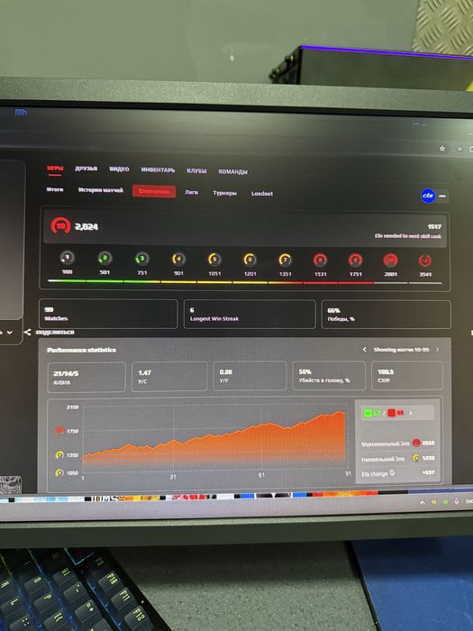 Faceit 10lvl Steam Prime