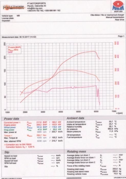 Тунинг шайби+компресори за Mercedes - Kompressor