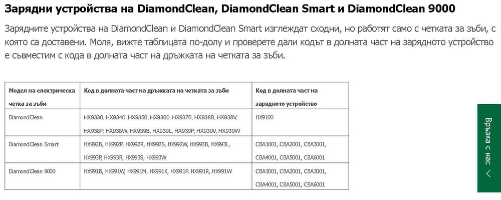 НОВО Оригинално Зарядно за  Philips DiamondClean 9000 с чаша