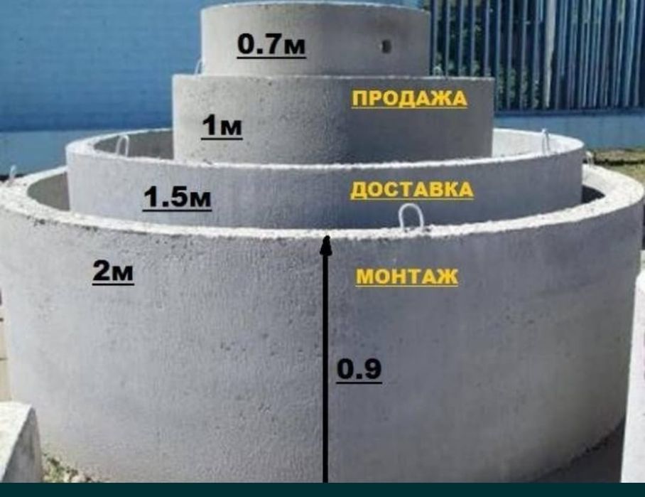 Канализационный колодец Тараз.
