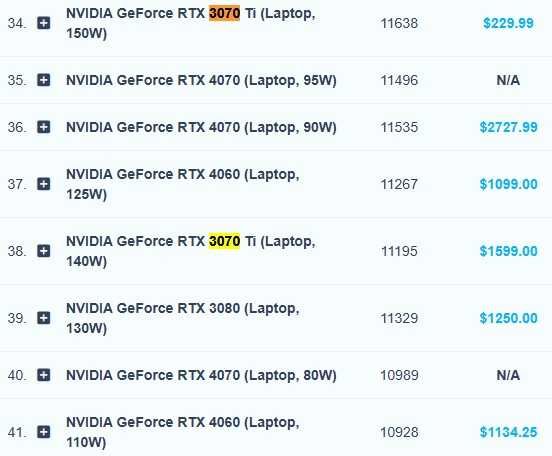 Gaming Nitro 5 I7 12700H 3070TI 150W 32GB DDR4 1TB SSD