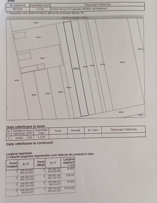 Teren intravilan Parța