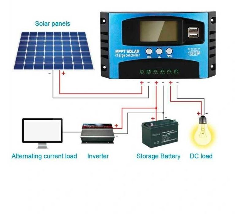 Controler solar mppt 100A 12v/24v