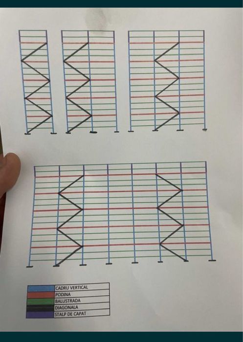 Schela  de inchiriat schela fatada inchiriere schela usoara