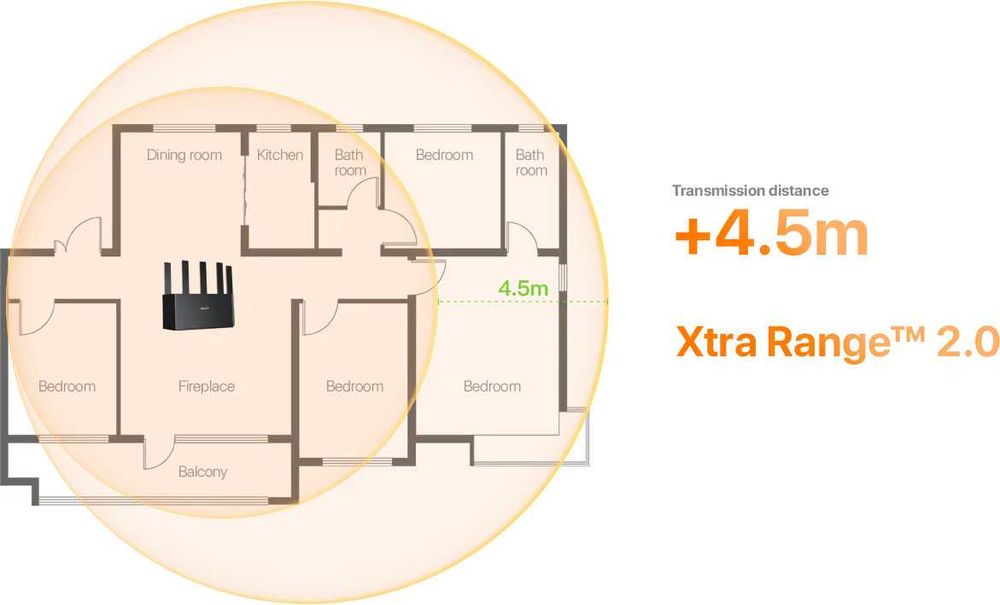 Router Wireless Gigabit Wi-Fi 7 TENDA TE3L BE3600 Dual-Band 688 + 2882