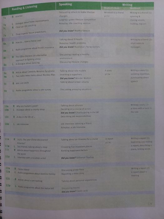 Straightforward. Upper-intermediate.Англиский учебник для уровня UPPER