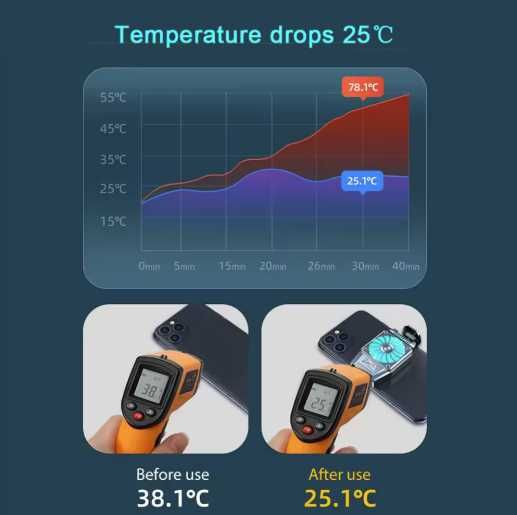 Мини охладител / вентилатор за телефон