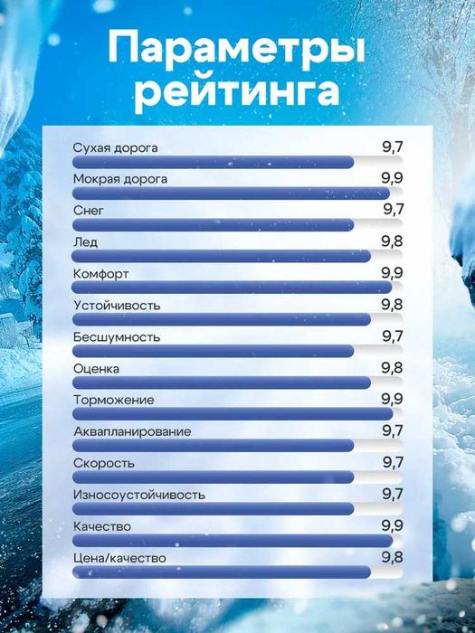 Комплект 4 штуки - шины зимние Pirelli Formula Ice Friction 205/65 R16