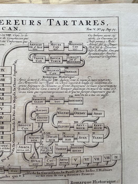 Татар əйелінің жынданып жатқанын қараңыз