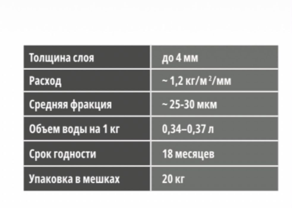 Jet 9 danogips шпаклёвка джет 9 шитрок 20кг шитрок