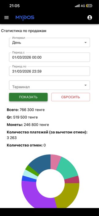 Продам хвайтаку с местом