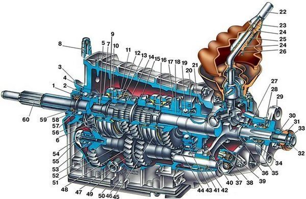 Ремонт коробки передач Газель в Улан-Удэ