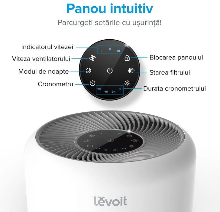 purificator aer Levoit core 300-RAC