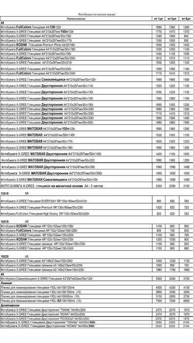 Фотобумага глянцевая