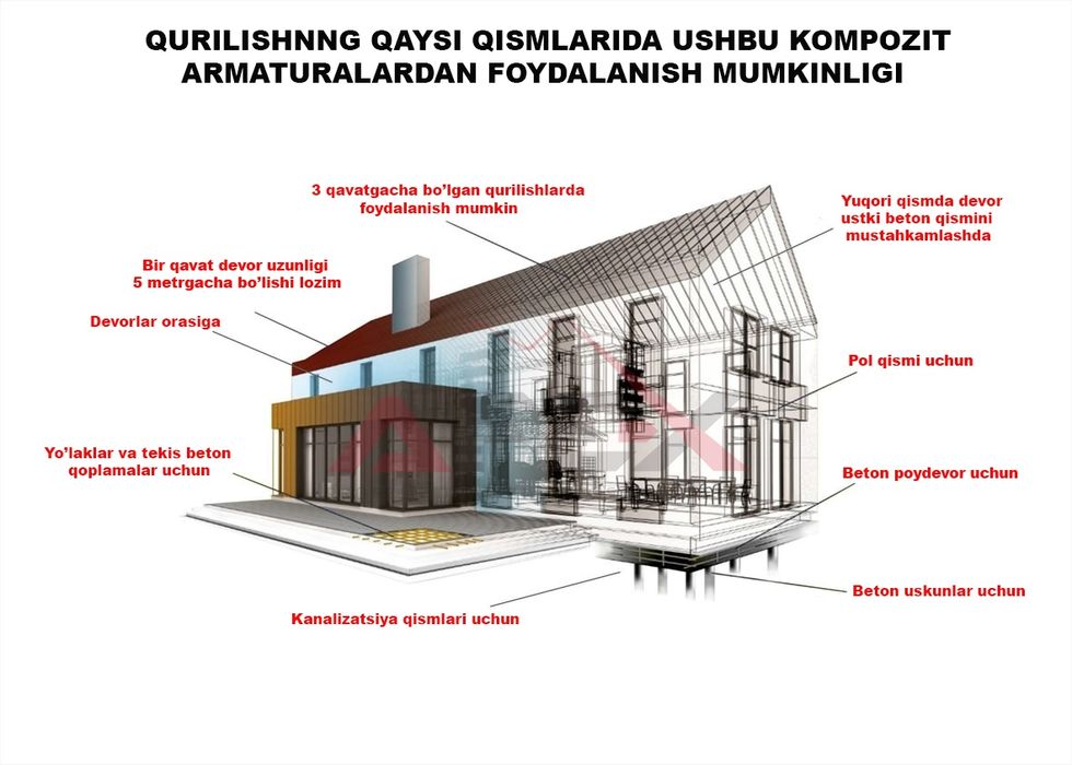 Арматура арзон нархларда, шошилинг 15% скидка 24/7 кунгирок килинг