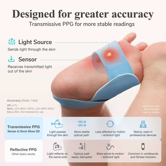 Sense-U Smart Sock Shoe O2 - смарт бебешки монитор за кислород и сън