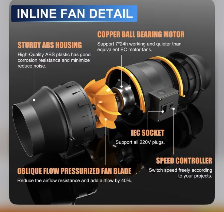 Канален вентилатор