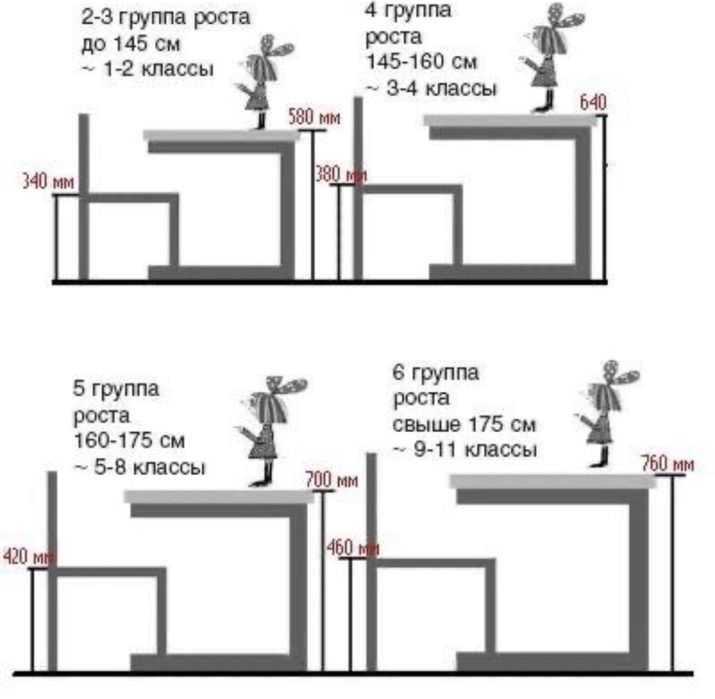 Парта школьная комплект со склада