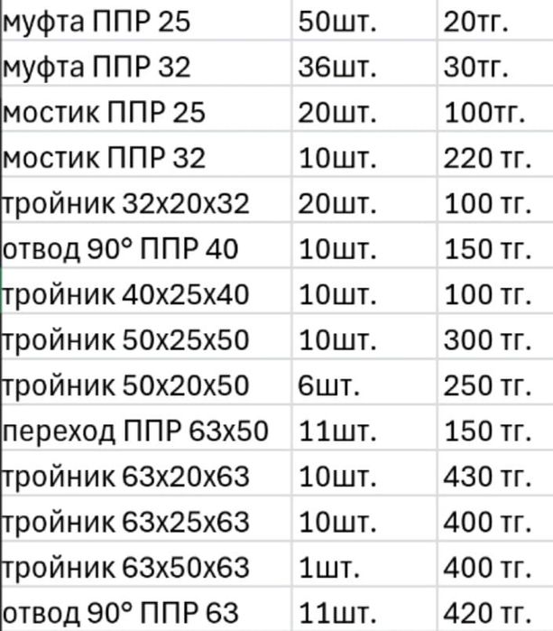 ППР фитинги - распродажа по низким ценам