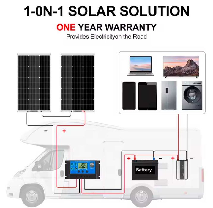 Гъвкави соларни панели 100W