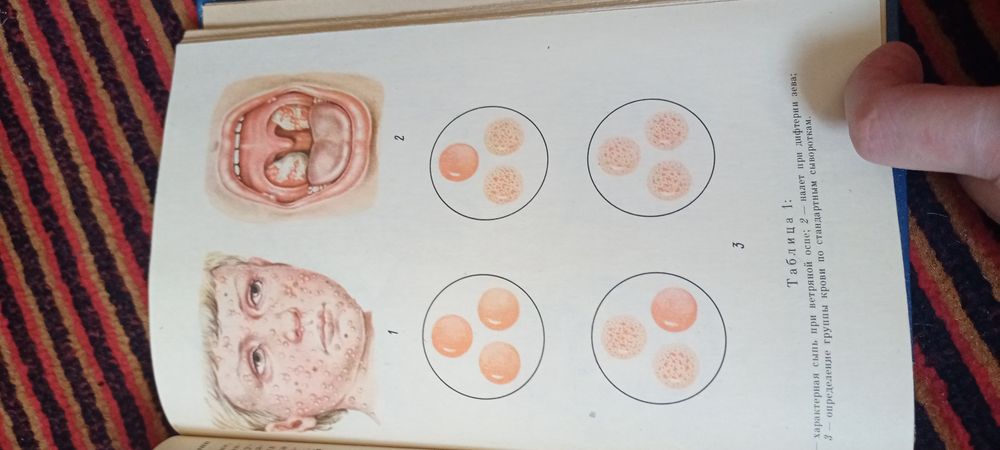 Книга основы медицинских знаний