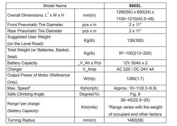 Инвалиден скутер Shoprider
