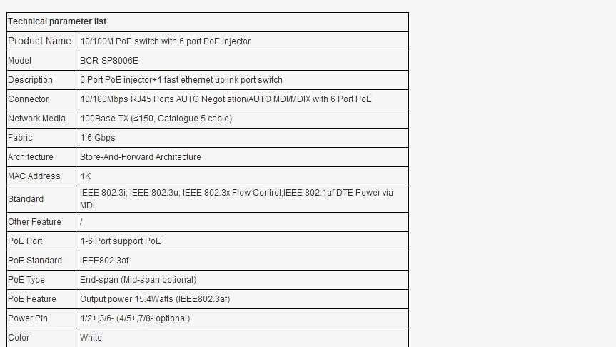 PоE Injector РоЕ Splitter Ethernet LAN Захранване ПОЕ Инжектор Сплитер