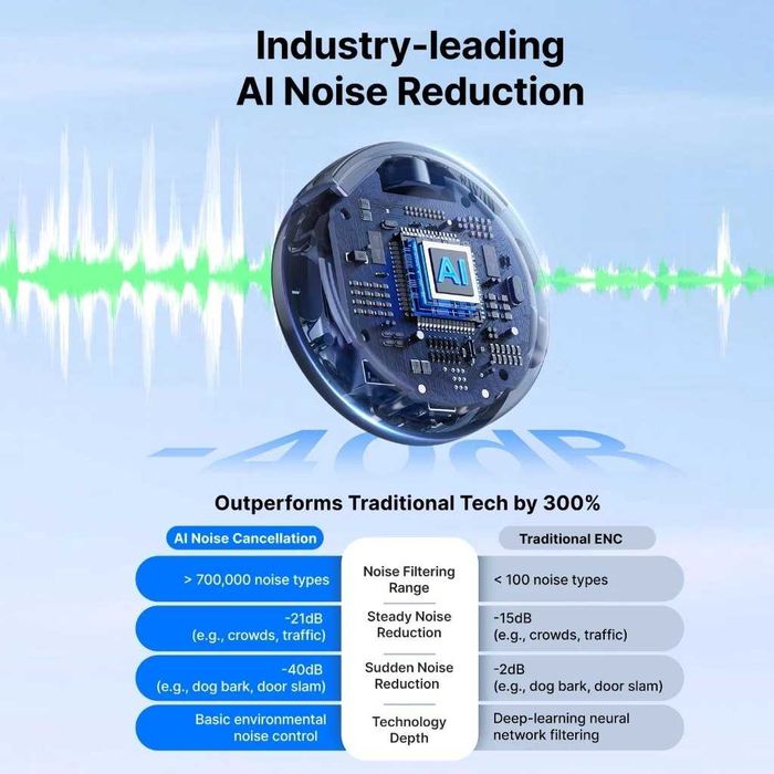 BOYA BoyaLink 3 — беспроводной микрофонный комплект. Есть доставка