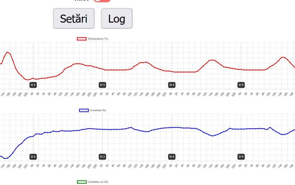Placa putere 4 iesiri triac ESP32 pentru irigatii si alte automatizari