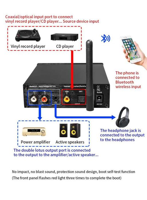 Блутут ресивър декодер дак Bluetooth 5 Recerivier DAC Decoder OPA1612