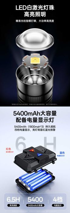 Yesido TC13 Налобный фонарь с датчиком движения и регулировкой фокуса