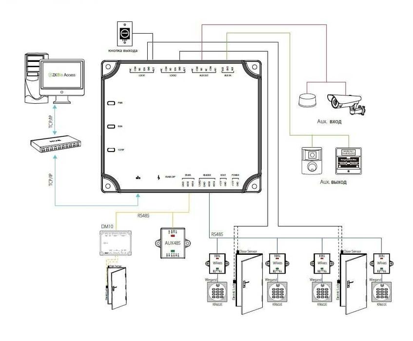 ZKTeco IP-контроллер управления двумя дверями C2-260