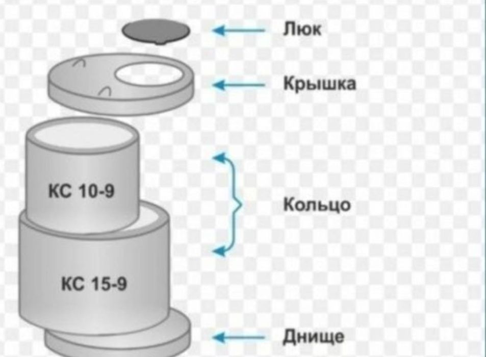 Кольцо для конализаций жиб