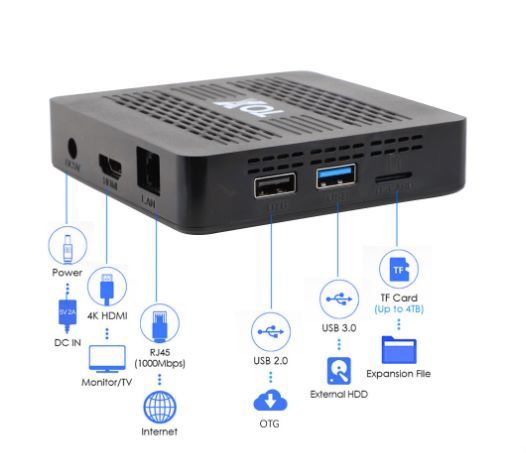 TOX3  4+32gb ANDROID 11, Amlogic S905 X4, TV BOX         
Android TV B