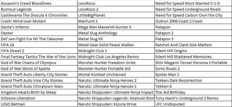 PSP 2000 Piano Black