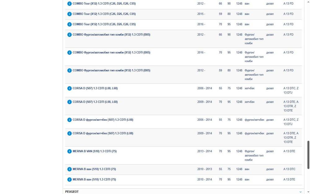 Подгревни свещи BERU GE112