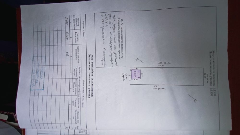 Дачу в СК Строитель