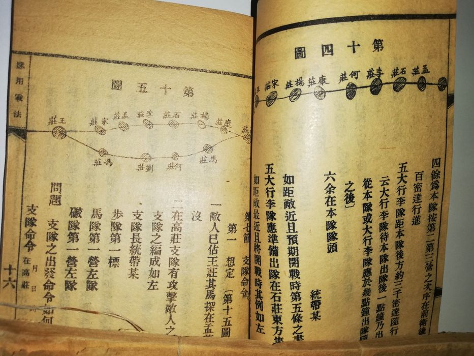 Китайская букинистика - 2 книги.