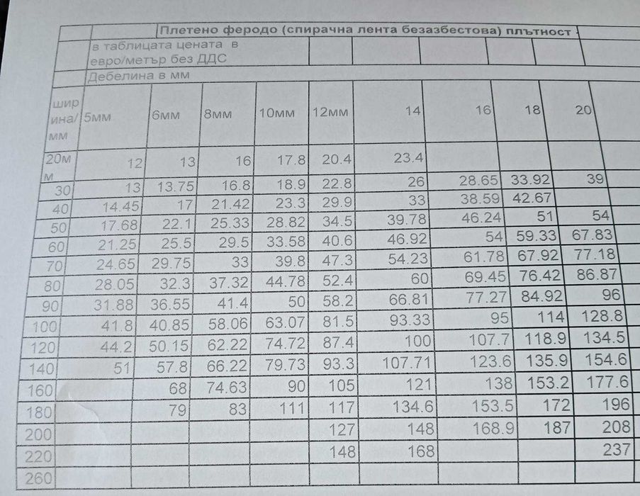 Продавам плетено феродо