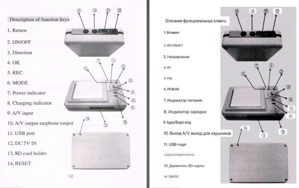 миникамеры наблюдения Slim & Practicality 2.4G