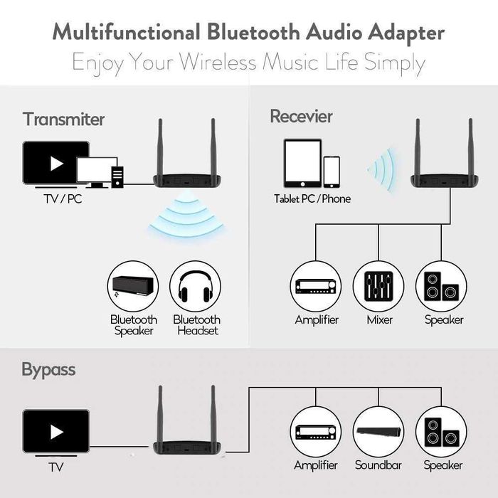 Висококачествен Bluetooth аудио приемо предавател